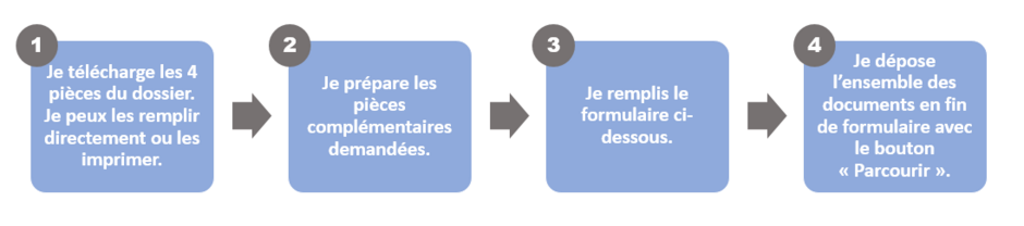 Etapes de la demande de téléassistance