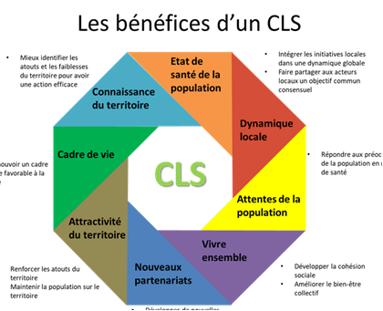 Schéma présentant les bénéfices d'un contrat local de santé